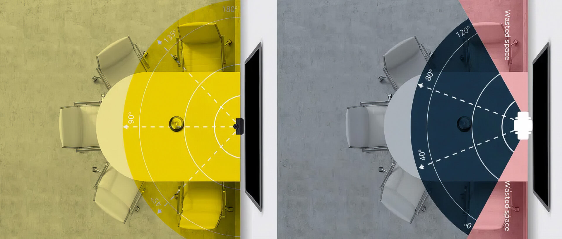 180 Degrees comparison