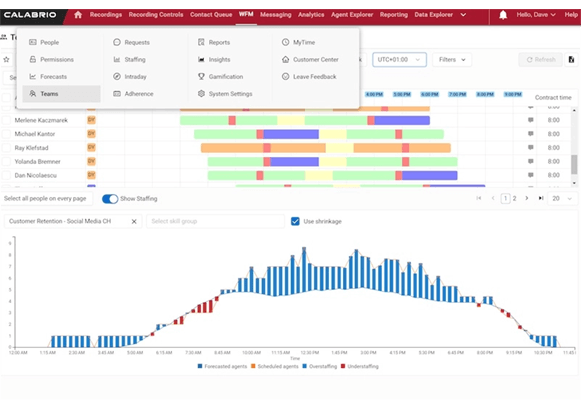 Workforce Management